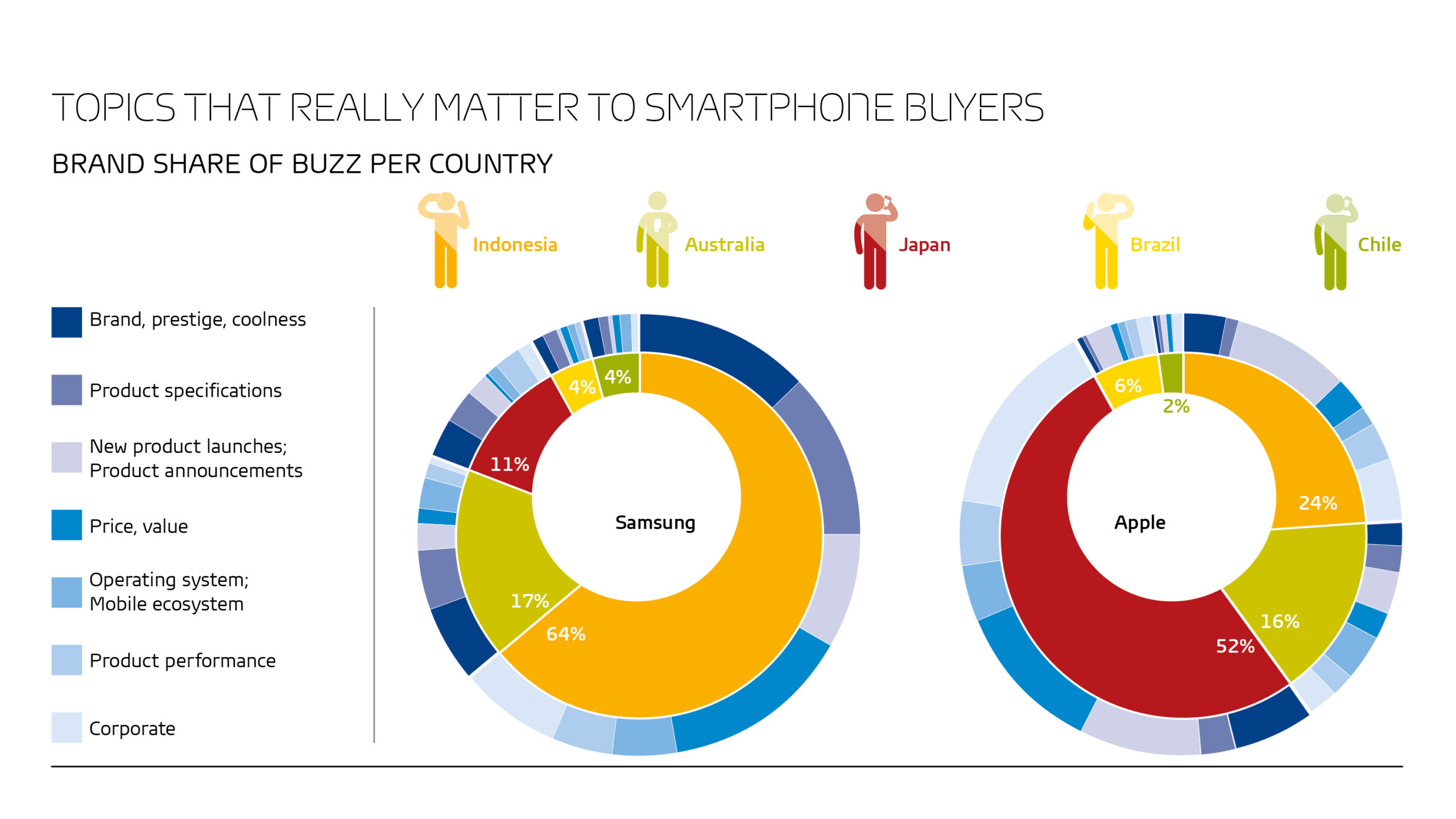 BRAND SHARE OF BUZZ